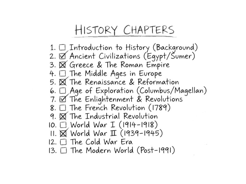 Zero In — choose subject and chapter